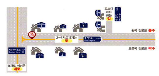 도로명과 건물번호를 예시로 그려놓은 이미지