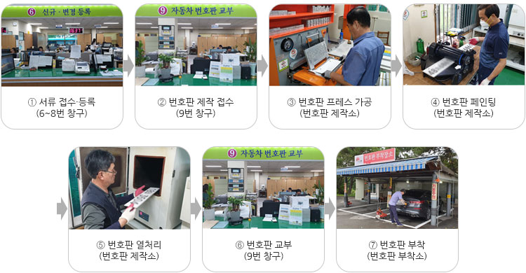 자동차번호판 제작 절차 상세내용 있음