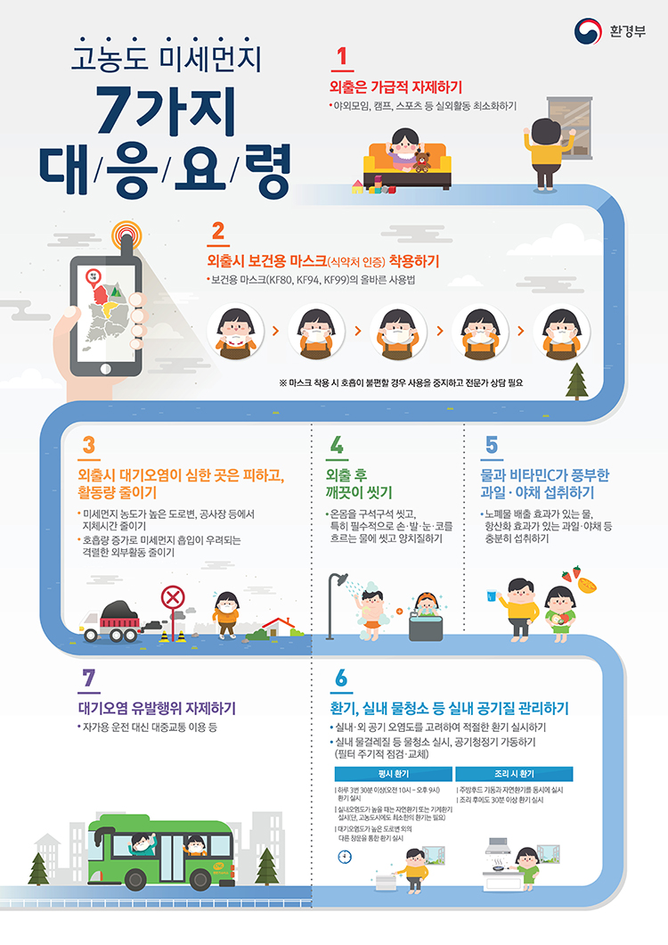 고농도 미세먼지 발생시 7가지 대응요령
