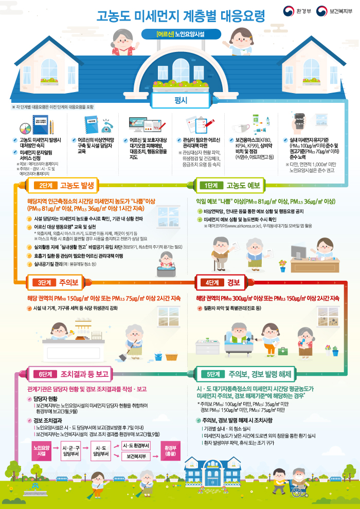 대응요령 인포그래픽(어르신)