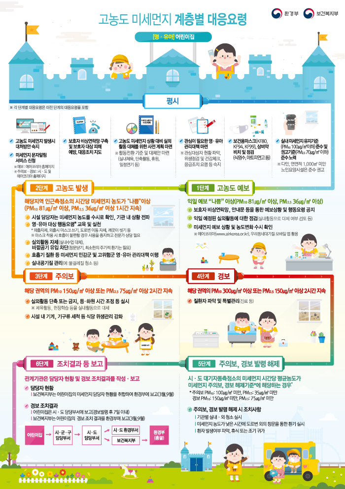 대응요령 인포그래픽(어린이집)