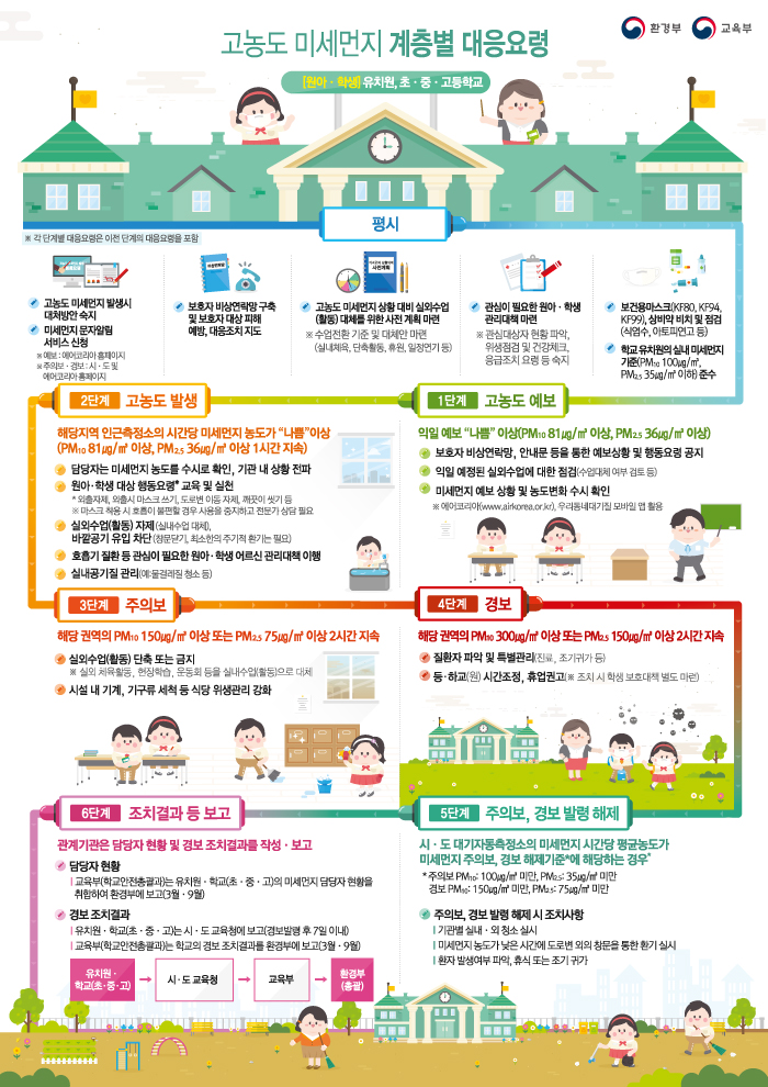 대응요령 인포그래픽(학교)