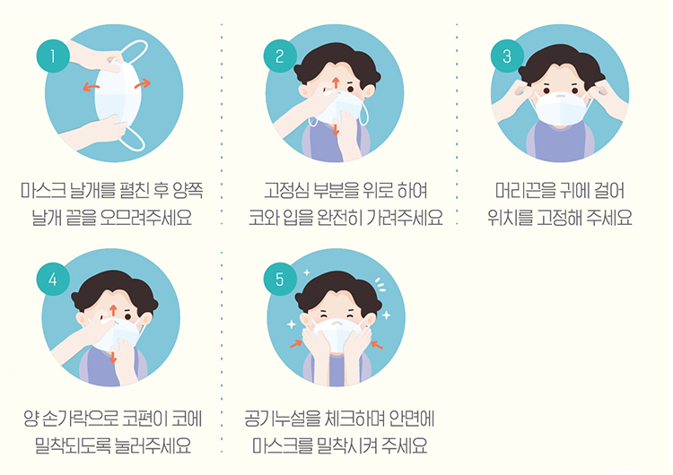 접이형 제품 착용법 내용있음