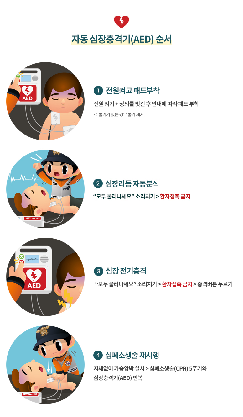 심자동심장충격기 사용 순서 안내 이미지(내용있음)