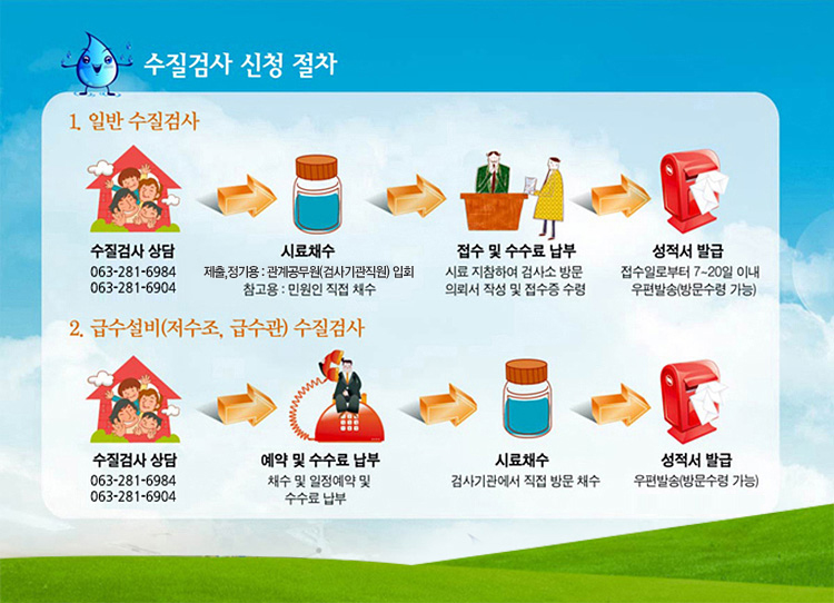 수질검사 신청절차
1.일반수질검사 수질검사상담->시료채수->접수 및 수수료 납부 -> 성적서 발급
2. 급수설비(저수조, 급수관)수질검사 수질검사상담->예약 및 수수료 납부 ->시료채수 -> 성적서발급